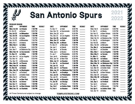 San Antonio Spurs Record 2024 Stats - Denna Felecia