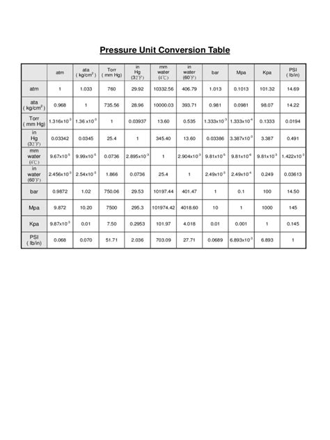 2024 Unit Conversion Chart - Fillable, Printable PDF & Forms | Handypdf