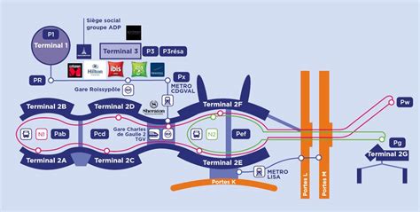 L’aéroport de Paris Roissy-Charles de Gaulle, un aéroport français au ...