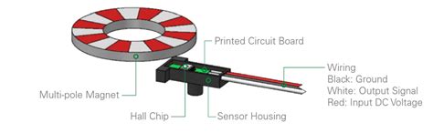 Littelfuse Ideal Sensors | TTI, Inc.