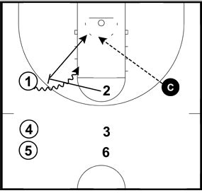 Basketball Pick and Roll Drills