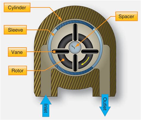 Types of Aircraft Fuel Pumps