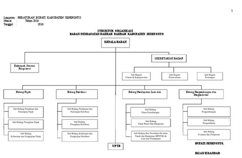 Struktur Organisasi Bapenda (2017) | PDF