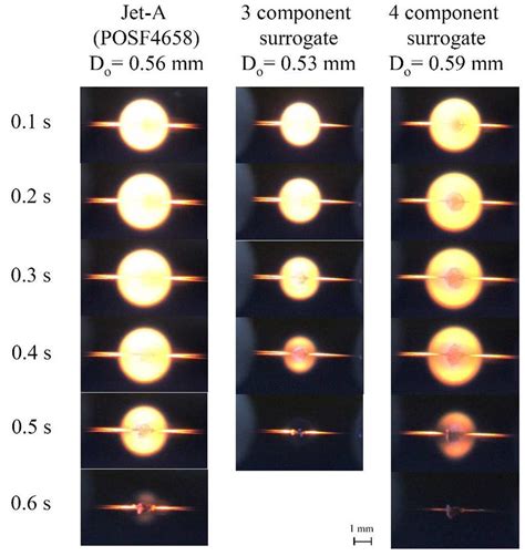 Color flame images of Jet-A and the three and four component surrogates. | Download Scientific ...