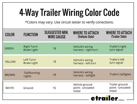 chevy truck trailer wiring color code - Wiring Diagram and Schematics