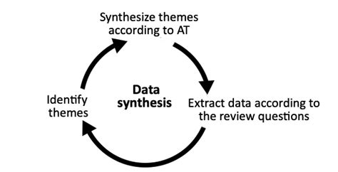 Literature data synthesis process. | Download Scientific Diagram