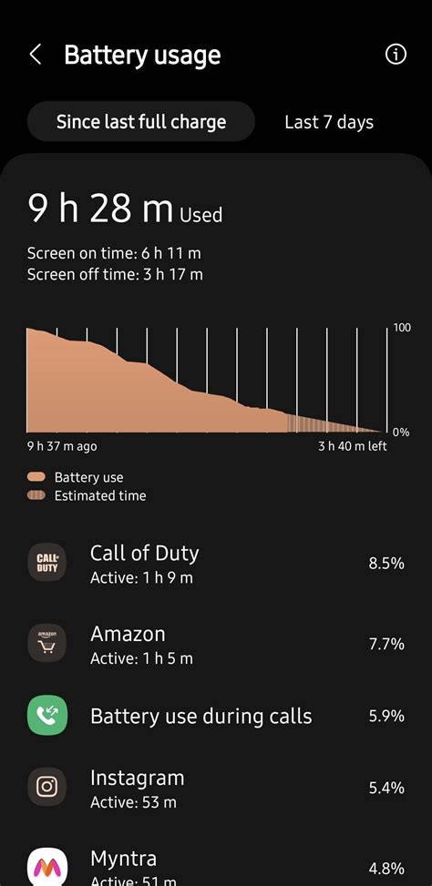 Why is there so much background battery drain?? : r/GalaxyS23