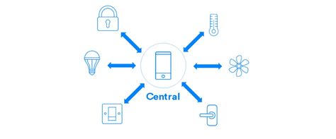 Flashback: a brief history of Bluetooth - GSMArena.com news