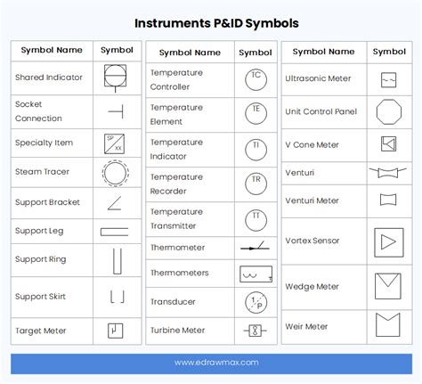 P&ID Symbols and Meanings | EdrawMax Online