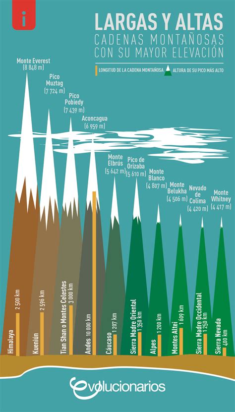 Fortune Salaire Mensuel De El Mapa De La Cordillera De Los Andes | The ...