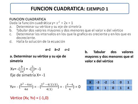 Calaméo - FUNCION CUADRATICA EJEMPLOS