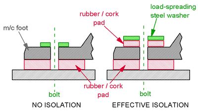 Top 10 low-cost industrial noise control techniques for common problems - Industrial Noise ...