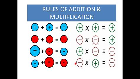 43 best ideas for coloring | Addition And Multiplication Rules