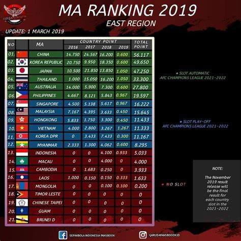 Daftar Nama Liga Indonesia