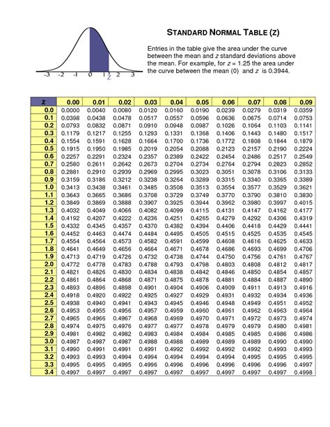 Standard Normal Table Statistics | Hot Sex Picture