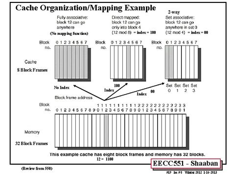 The Memory Hierarchy Cache Review of Memory Hierarchy