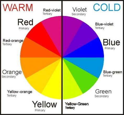 Your Color Palette: Cool undertone = Cool Colours; Warm undertone = Warm Colours; Neutral ...