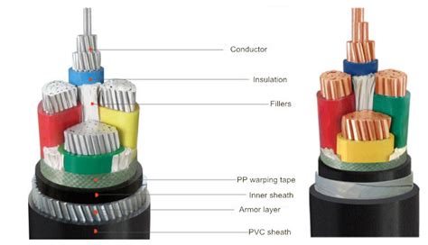 Price for 16mm 25mm 35mm 70mm 95mm 120mm armoured cable sizes