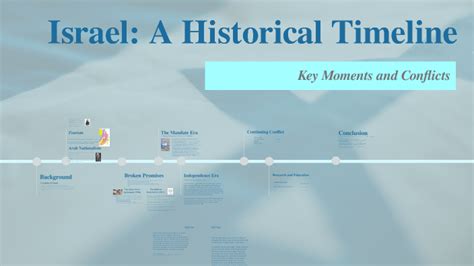 Israel: A Historical Timeline by Samantha Walther on Prezi