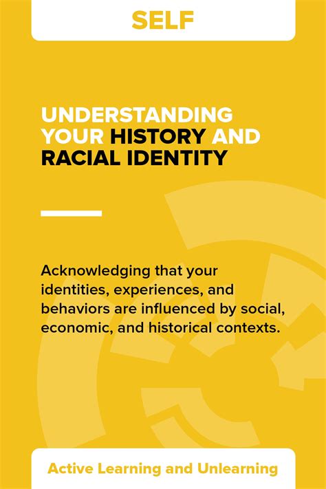 UNDERSTANDING YOUR HISTORY AND RACIAL IDENTITY - ProInspire