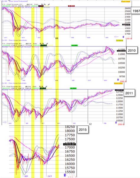 JustSignals: chart: Pattern Recognition