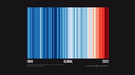 2022 in Review: Global Temperature | Climate Central