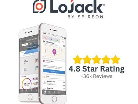 LoJack: The Ultimate Vehicle Security and Recovery System