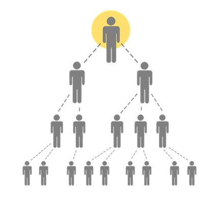 Pyramid Scheme Definition & Examples - Video & Lesson Transcript | Study.com