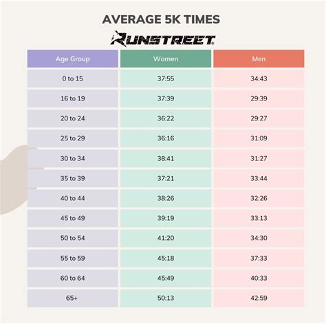 What's A 5K In Miles? Your Guide To Average 5K Time By Age, 46% OFF