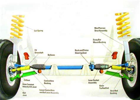 Mechanical Engineering: Car wheel parts