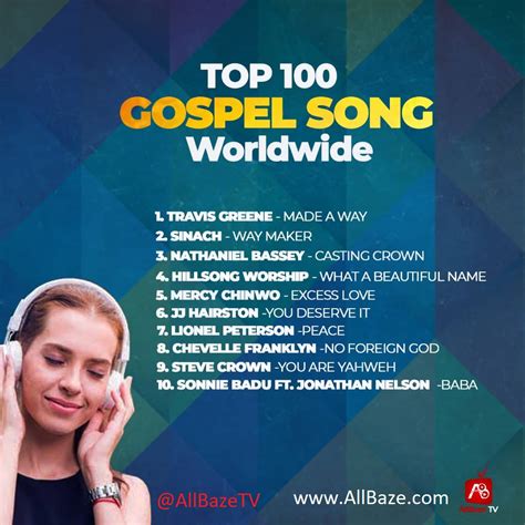 Top 100 Gospel songs free download (International & worldwide) Free Mp3 ...