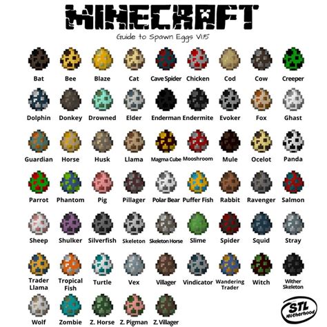 How to Decorate Minecraft Easter Eggs (With Mob Chart) | Minecraft easter eggs, Minecraft spawn ...