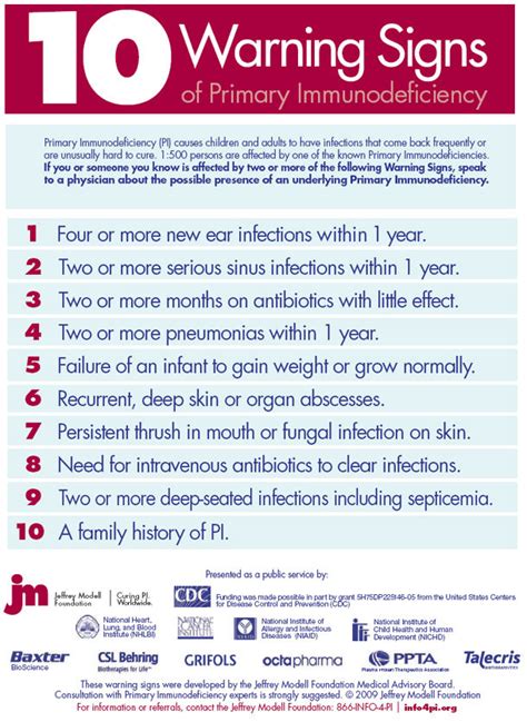 Living with CVID IgG deficiency