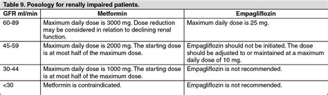 Jardiance Duo Dosage/Direction for Use | MIMS Hong Kong