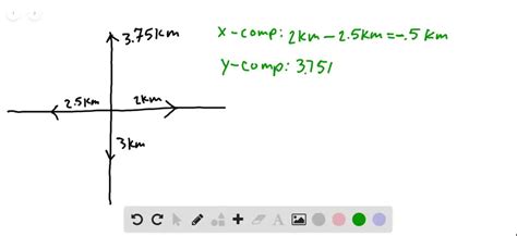 SOLVED:Displacement vector 𝐀 points due east and has a magnitude of 2.00 km . Displacement ...