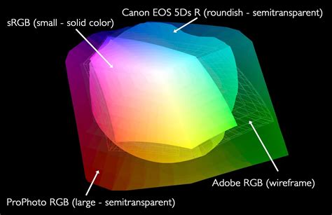 All About ICC Profiles and Working Color Spaces (Podcast 577) | Martin Bailey Photography