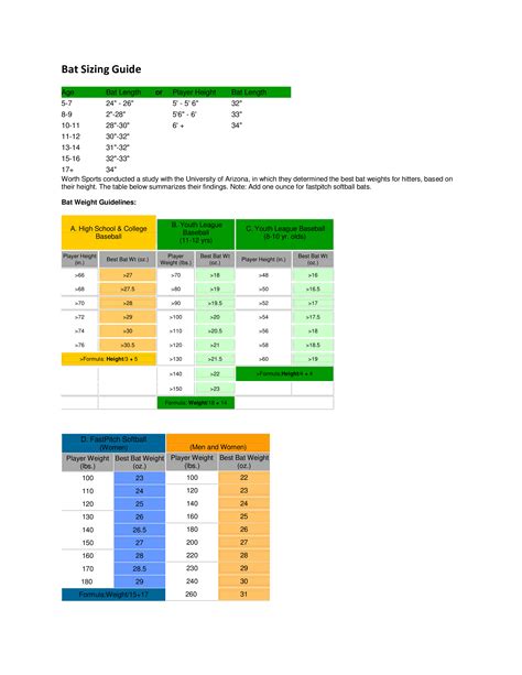 Bat Size Chart For Youth | Templates at allbusinesstemplates.com