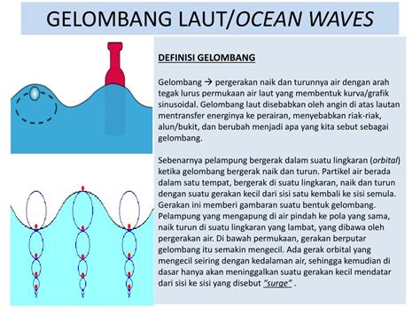 Apa Yang Dimaksud Pra Gelombang Dalam Kampus - Delinewstv