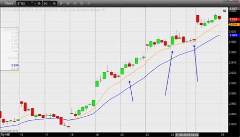 Summary of the most important pivots we are looking at on all time-frames | High Chart Patterns ...