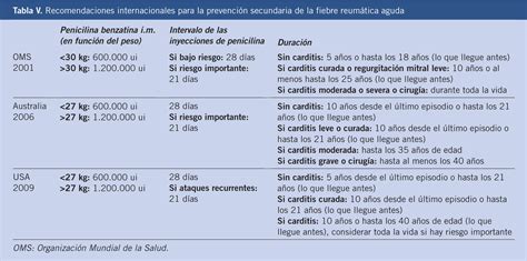 Fiebre reumática y artritis reactiva post-estreptocócica