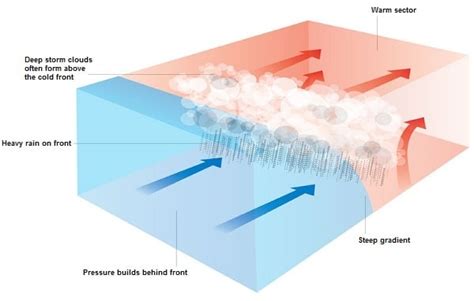 How to Read a Weather Map Like a Professional Meteorologist | Weather Station Advisor