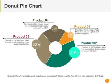 Donut Pie Chart Ppt PowerPoint Presentation Pictures Background