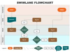 Swimlane Flowchart PowerPoint Template and Google Slides Theme