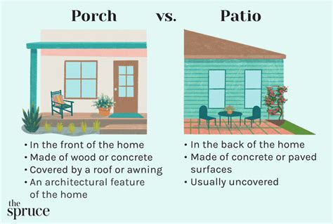 Porch vs. Patio: Key Differences