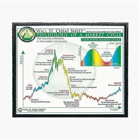 "wallstreet lovers | Psychology of market cycle | wallstreet cheat ...