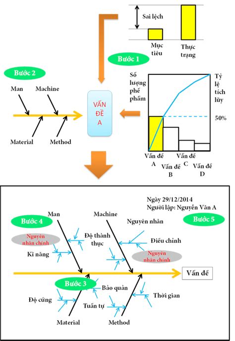 Biểu Đồ Xương Cá: Công cụ không thể thiếu để giải quyết vấn đề ...