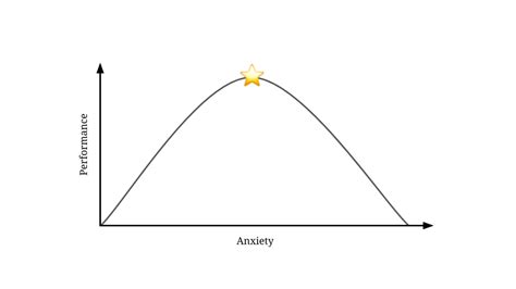 The Goldilocks Principle of Stress and Anxiety - Ness Labs