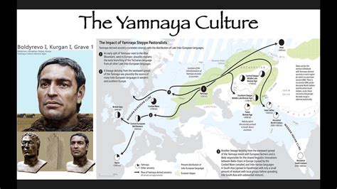 The Yamnaya Culture: Proto-Indo-Europeans - YouTube