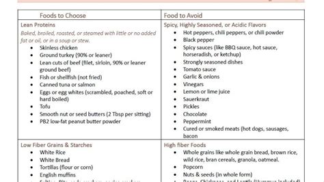 Prebiotic foods list pdf