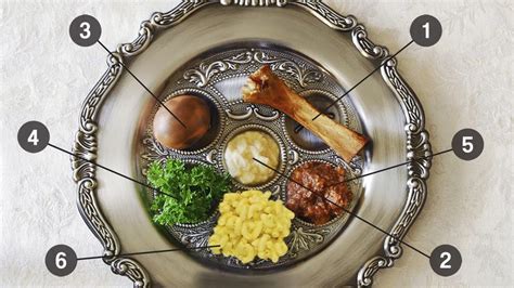 The Definitive Guide To The Passover Seder Plate